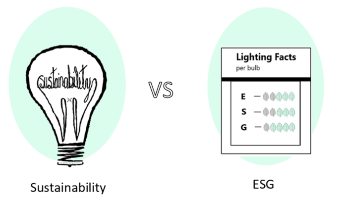 Sustain vs esg
